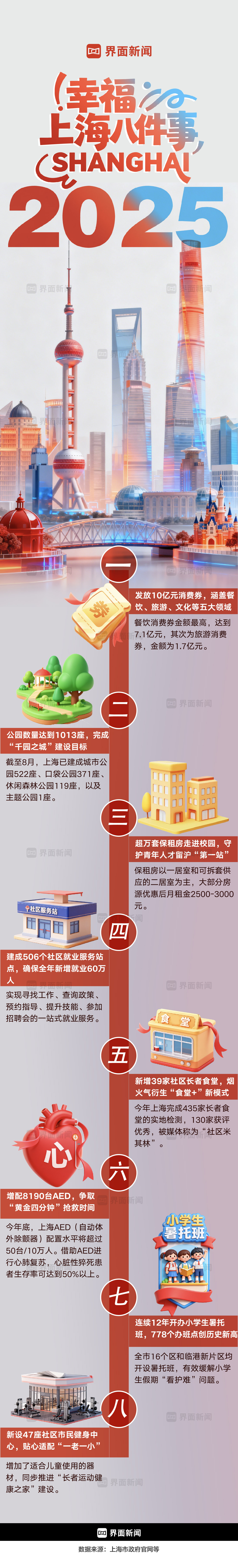 八件民生实事拼出2025上海幸福拼图，让城市进步可感可及