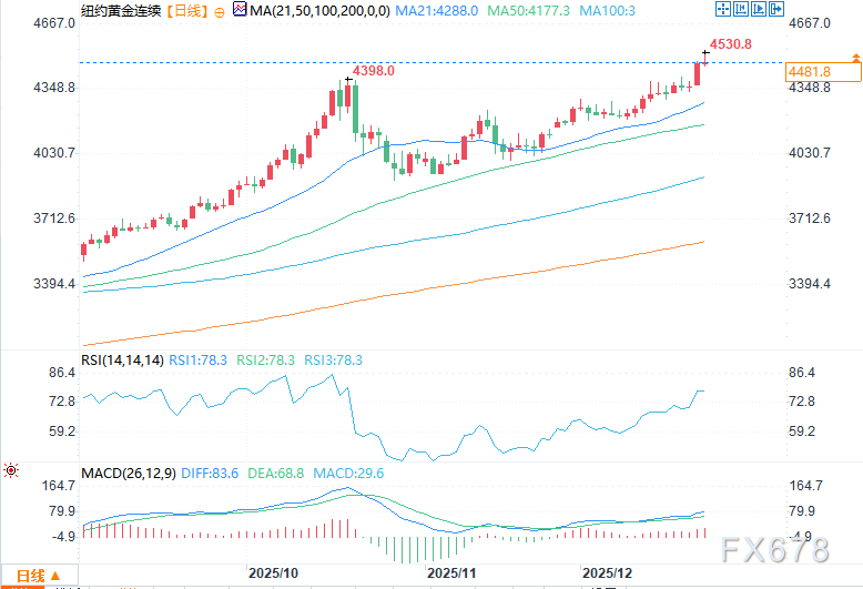 图片点击可在新窗口打开查看