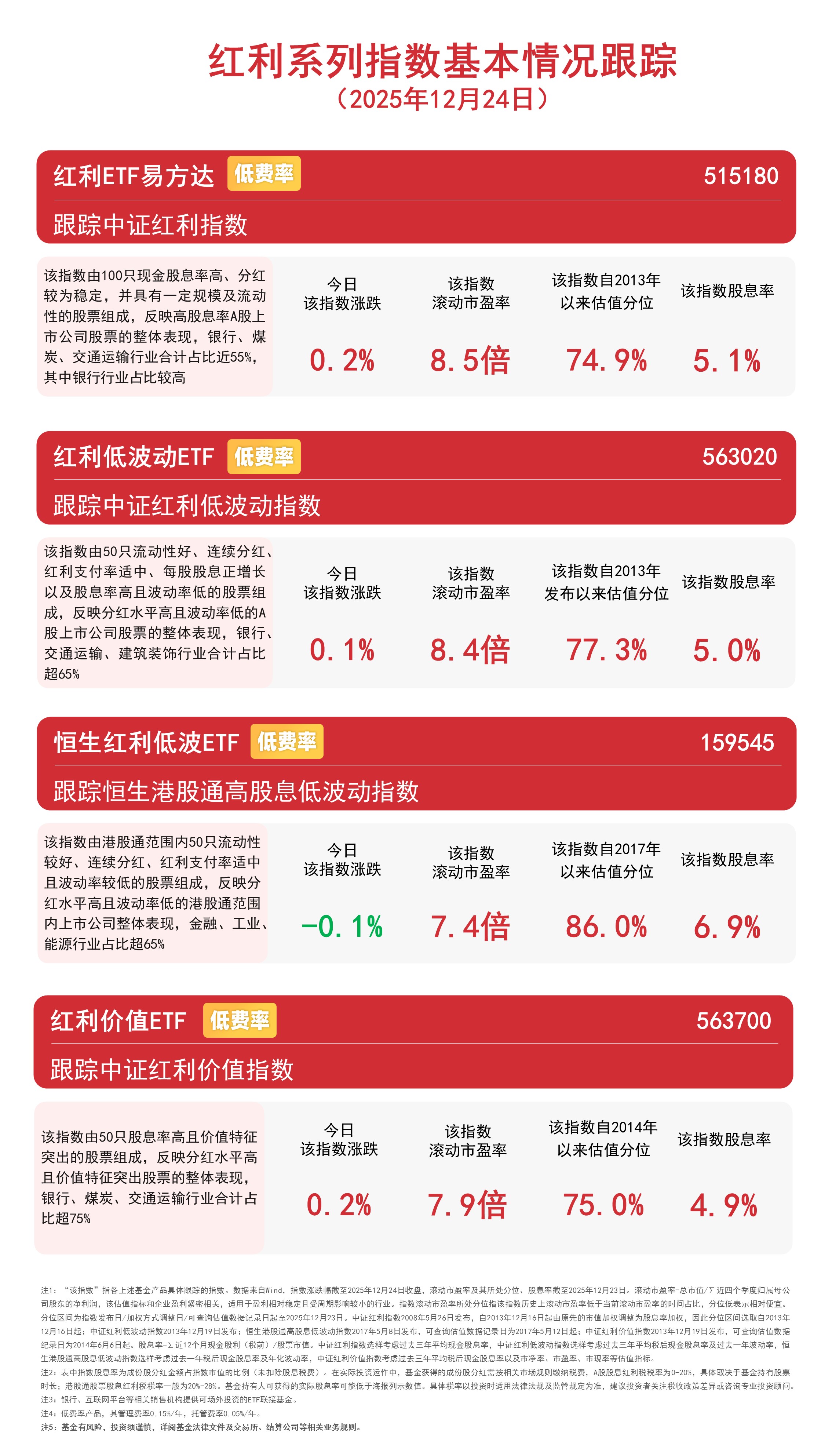 红利板块震荡分化，关注红利低波动ETF（563020）、恒生红利低波ETF（159545）等产品布 ...