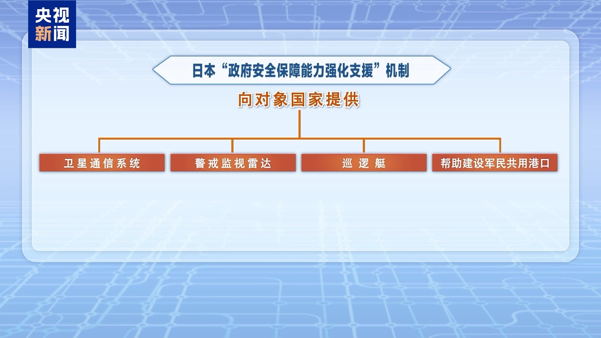 日本计划加速向他国供武 专家：欲隐蔽推动军事扩张