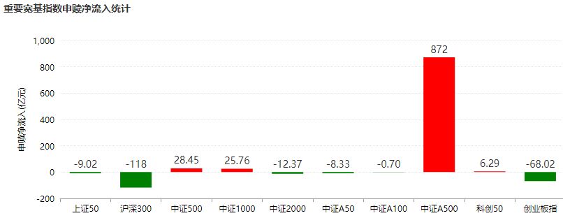 大盘七连涨！年内纪录会被打破吗？——道达投资手记