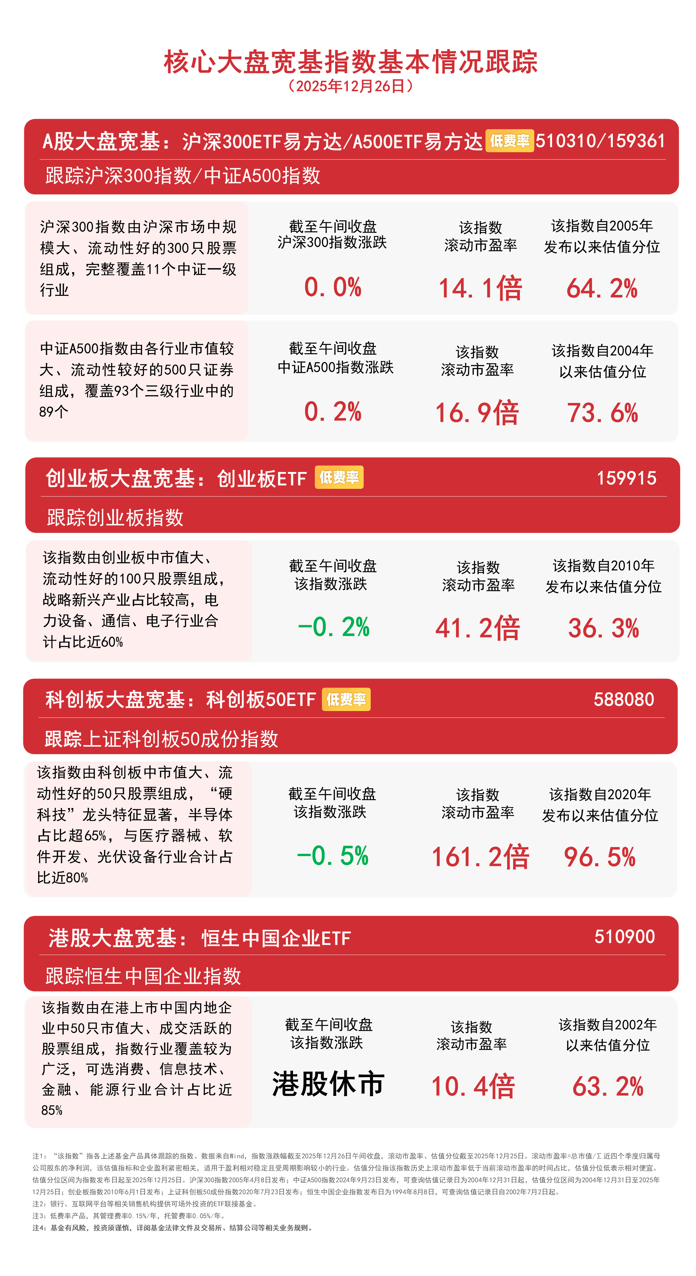大盘冲高回落，关注A500ETF易方达（159361）、沪深300ETF易方达（510310）等产品布局 ...