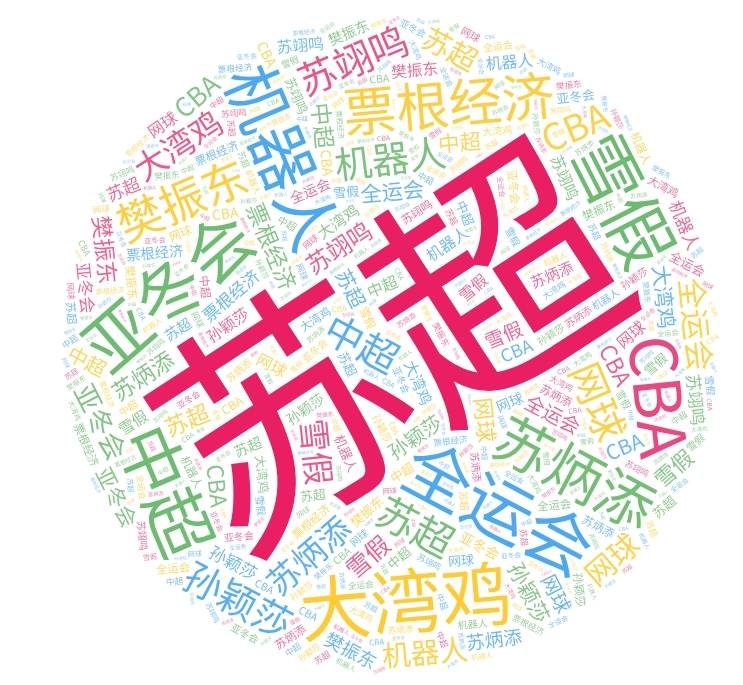 追光｜这一年，那些“破圈”的体育热词