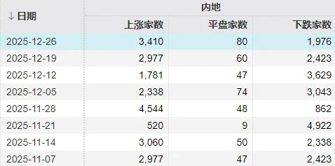 2025年最后三个交易日，股民需要注意什么？