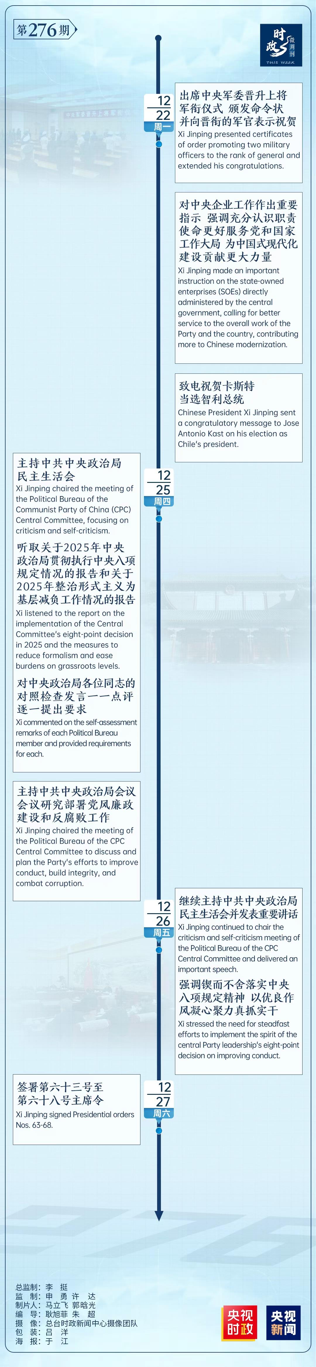 时政微周刊丨总书记的一周（12月22日—12月28日）