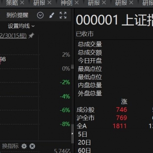 沪指罕见十连阳背后，这个板块午后突然大爆发，发生了什么？ ...