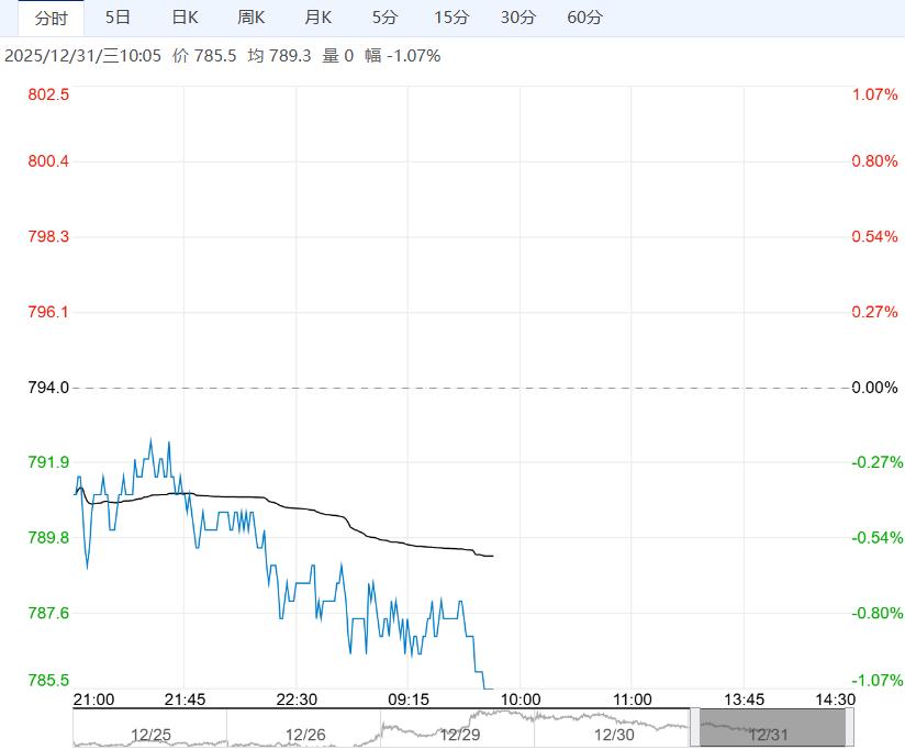 基本面供强需弱 预计铁矿石短期震荡承压运行