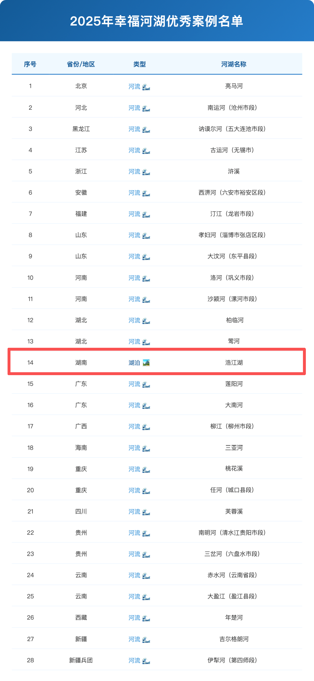 2025幸福河湖优秀案例.png