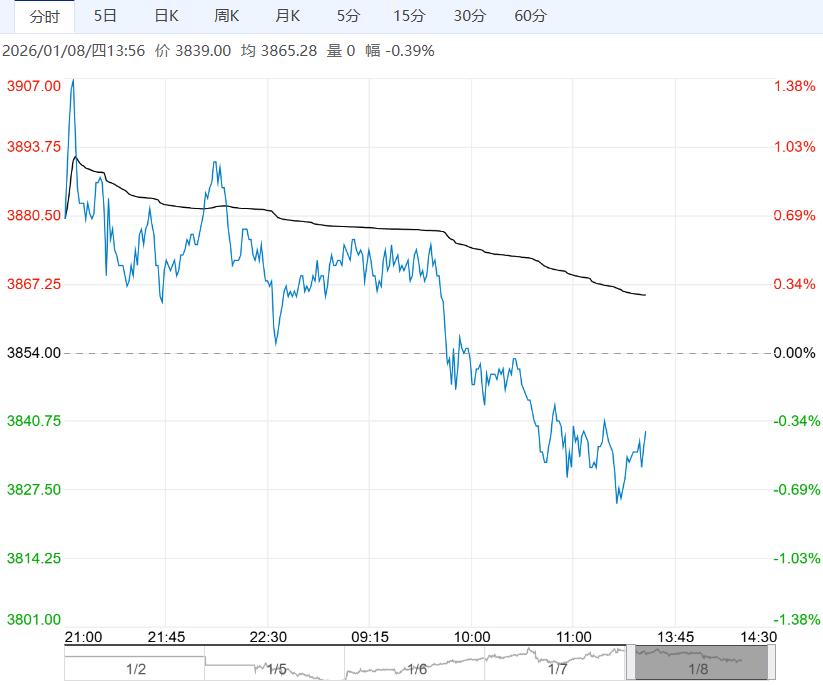 市场供需双弱 预计乙二醇短期宽幅震荡运行