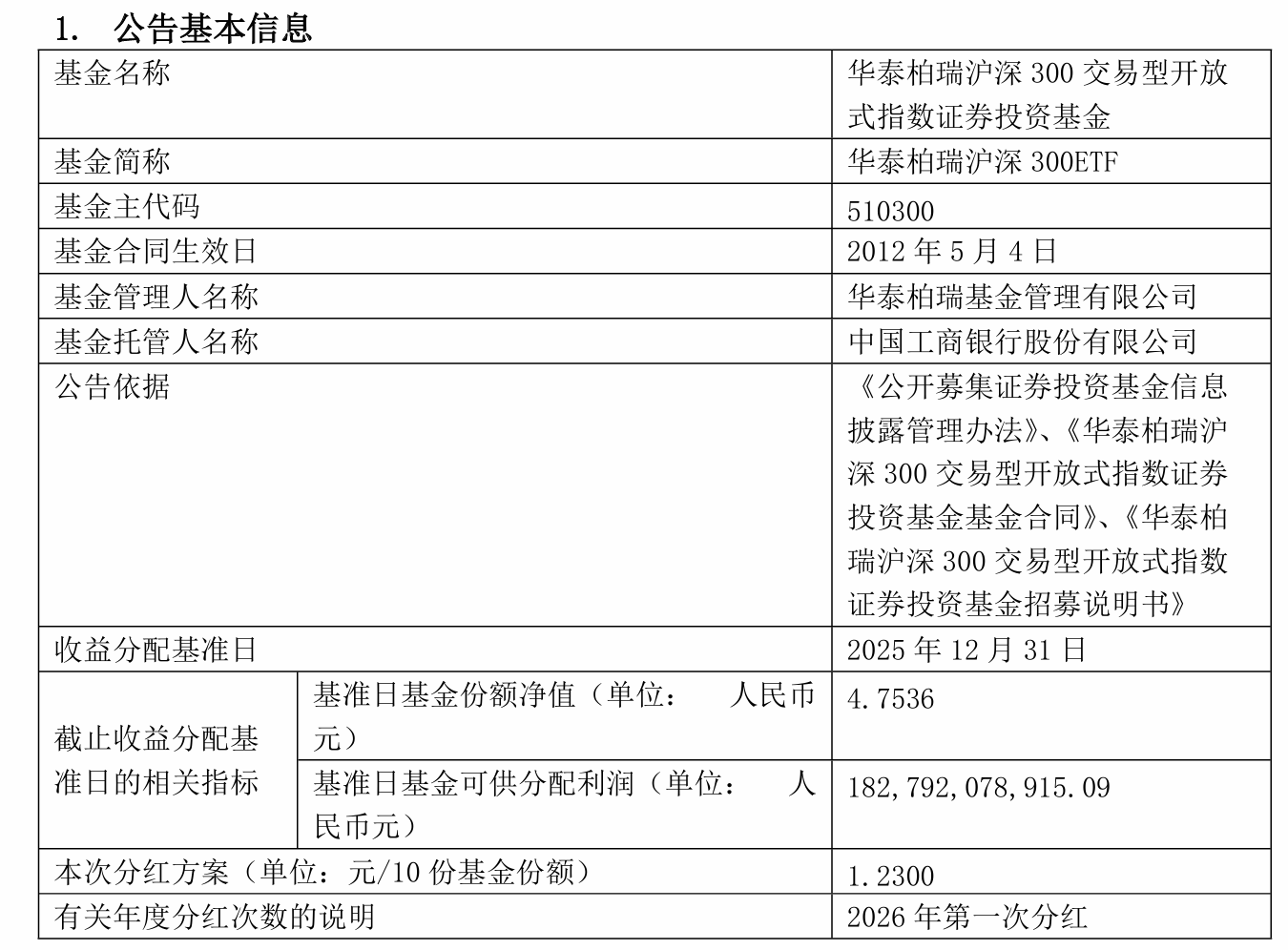 沪深300ETF华泰柏瑞分红方案出炉：每10份基金份额分红1.23元