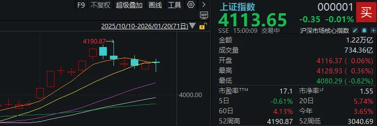 A股，再度调整！有这些原因