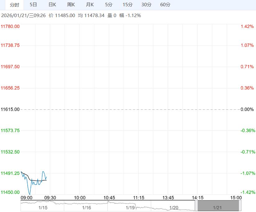 基本面无明显利好 预计生猪行情维持底部区间震荡格局