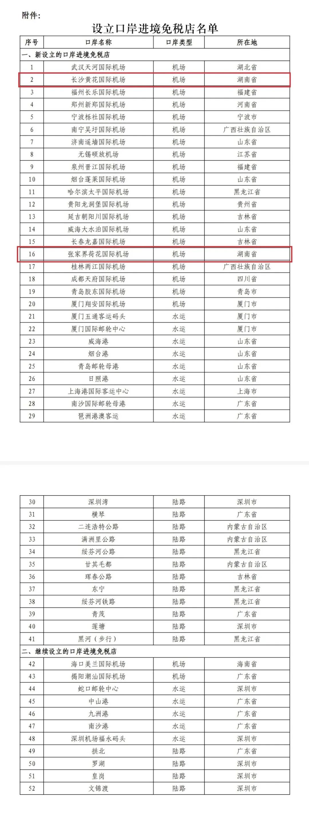 湖南将新增2个口岸进境免税店