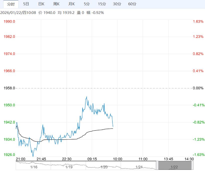 下游需求行业难有改善 烧碱短期或将继续探底