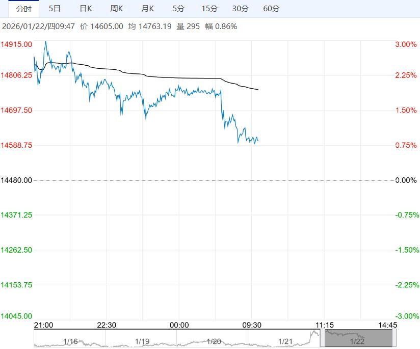 市场乐观情绪上升 预计不锈钢短期维持偏强走势