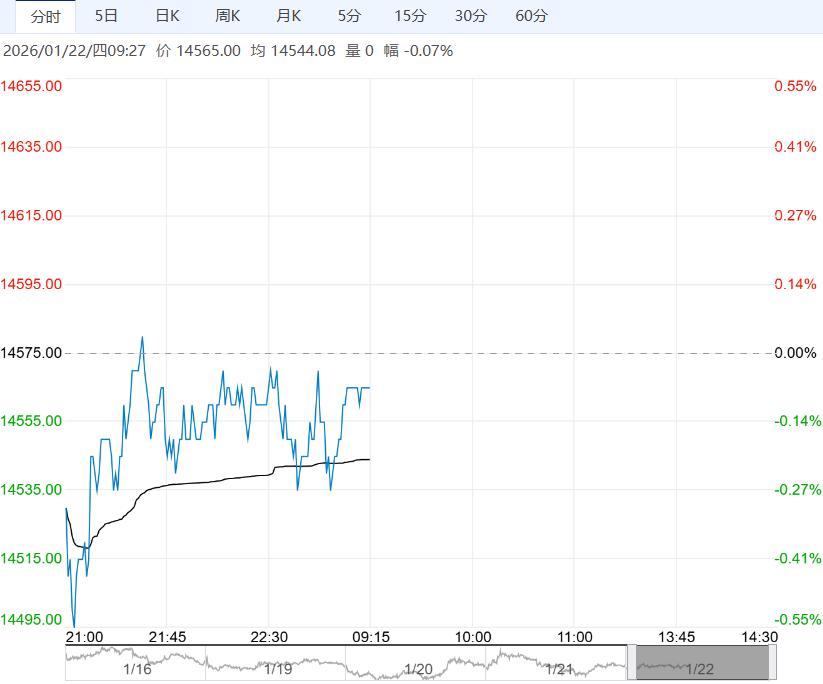 市场供应压力有所显现 棉花短期或延续调整走势