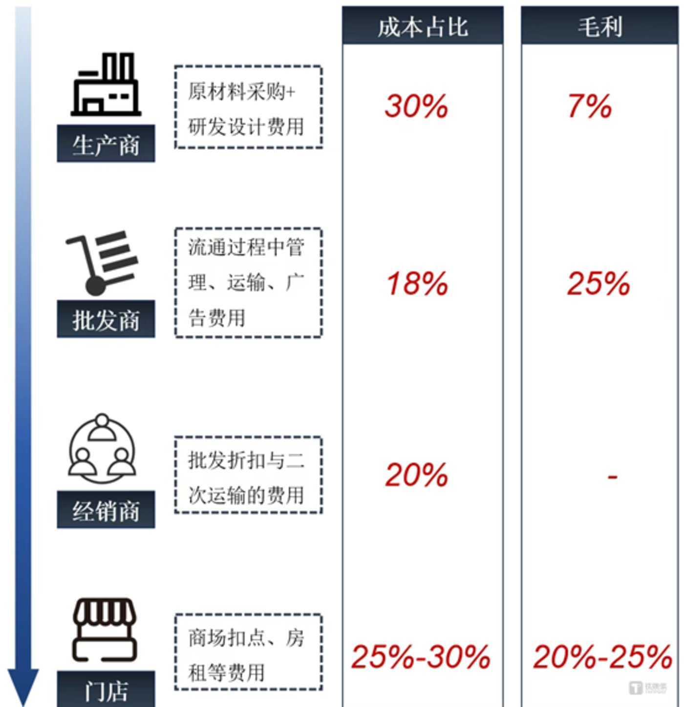 图源华鑫证券研究所