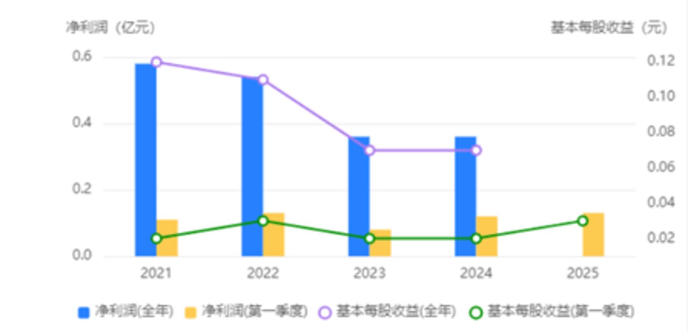 图源同花顺