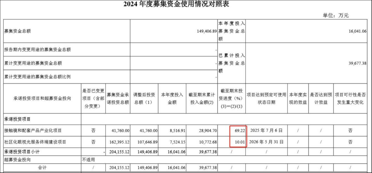 来源：公告