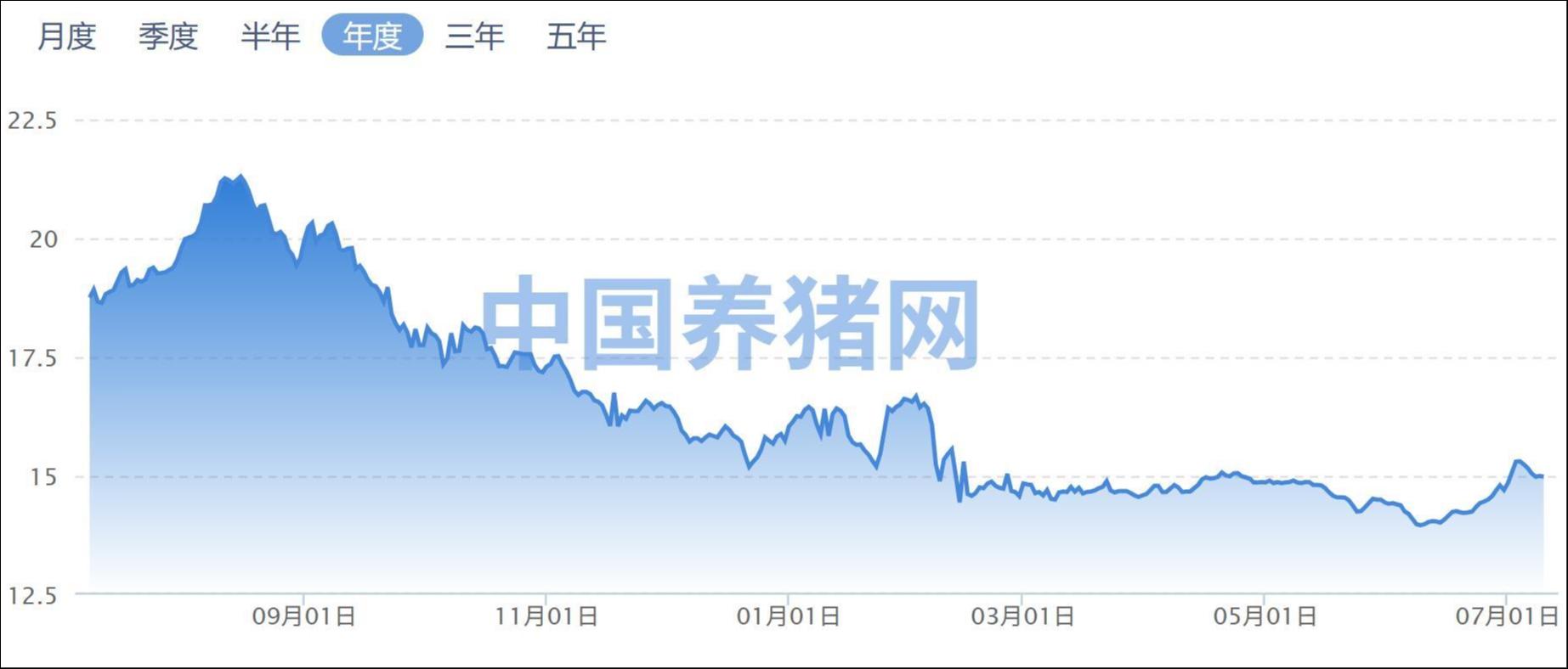 来源：中国养猪网