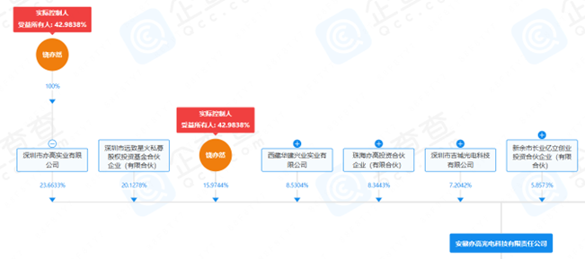 图源：企查查