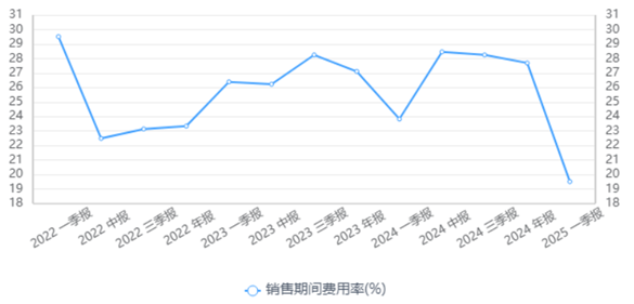 图源同花顺