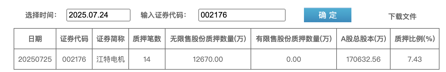 来源：中登