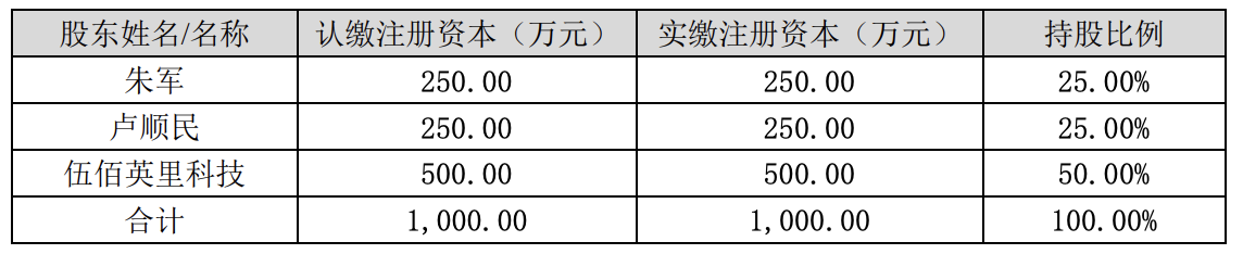 交易后江特实业的股权结构