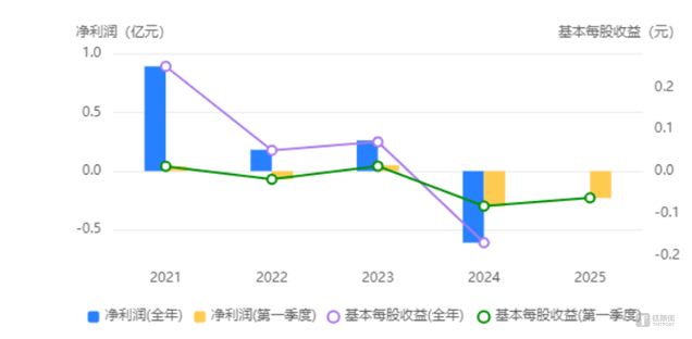 图源同花顺