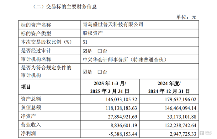 图源：公司公告