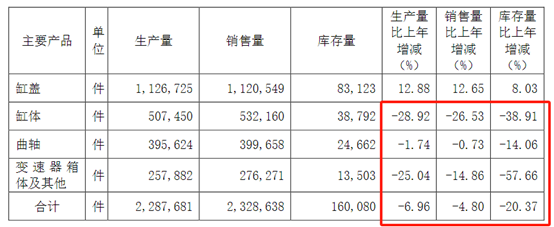 图源：公司年报