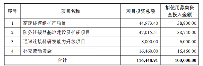 图源：公司公告
