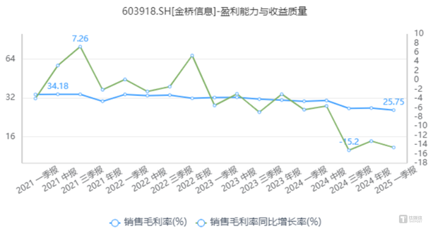 图源同花顺