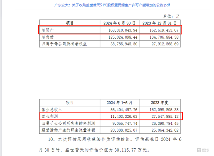 图源：广东宏大公告