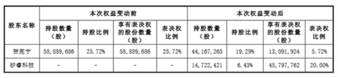 图源：公司公告