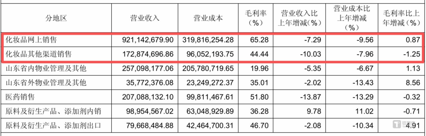 图源：公告