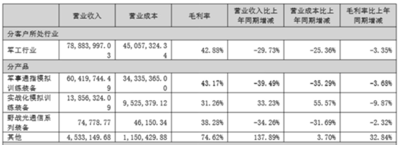 图源：公司公告