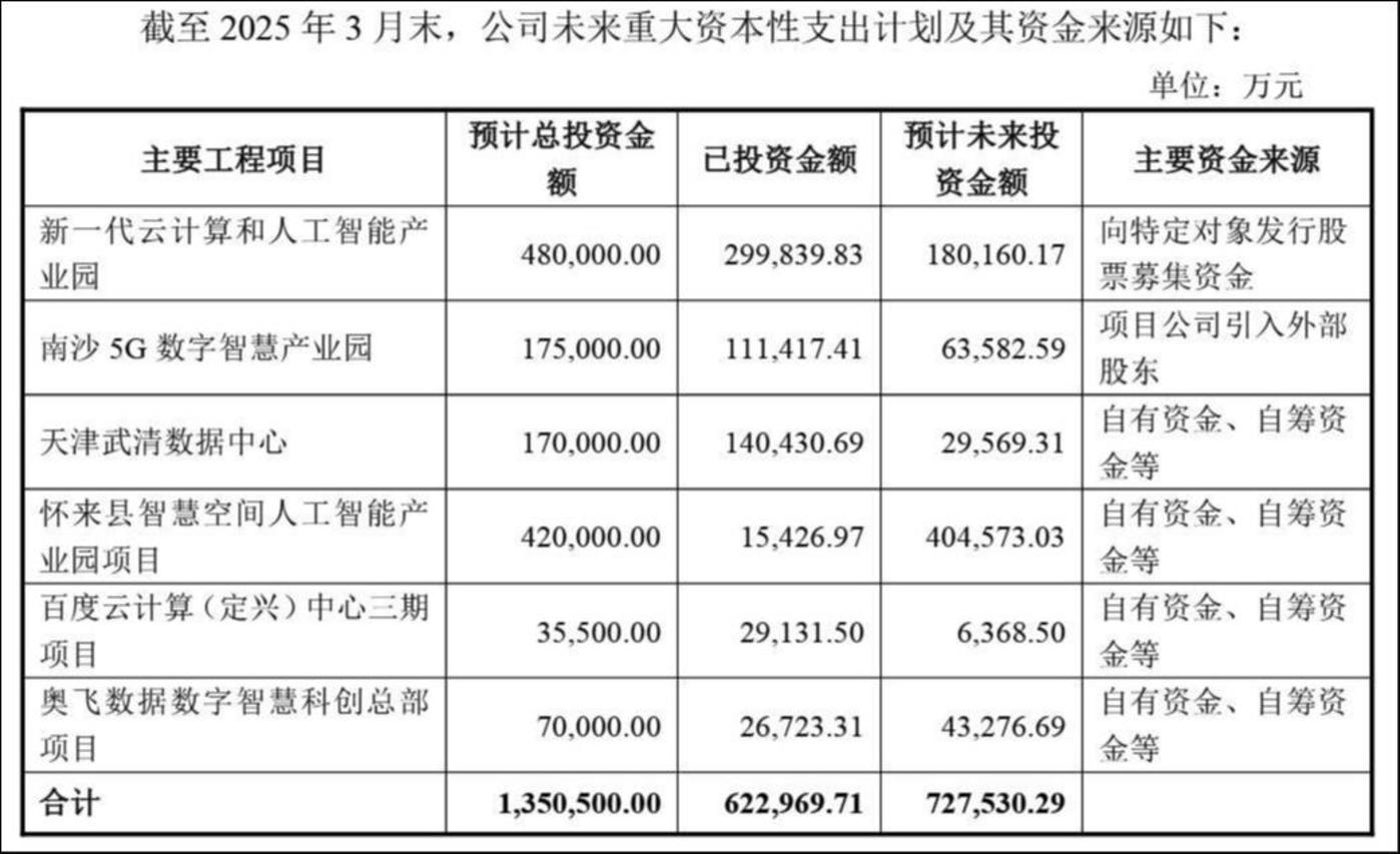来源：公告