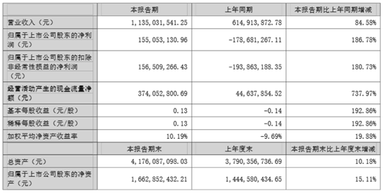 图源：公司公告