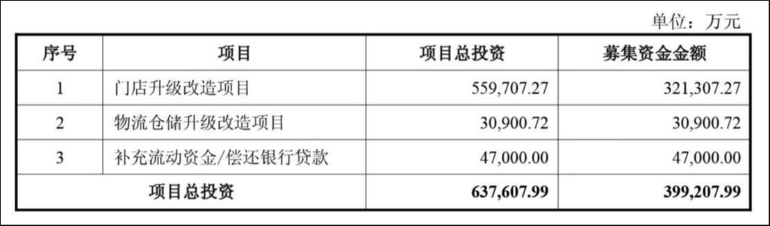来源：公告