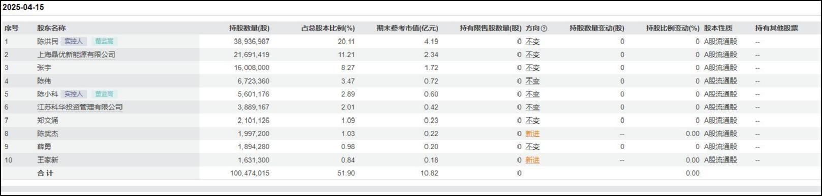 来源：Wind