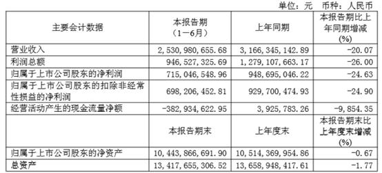 图源：公司公告