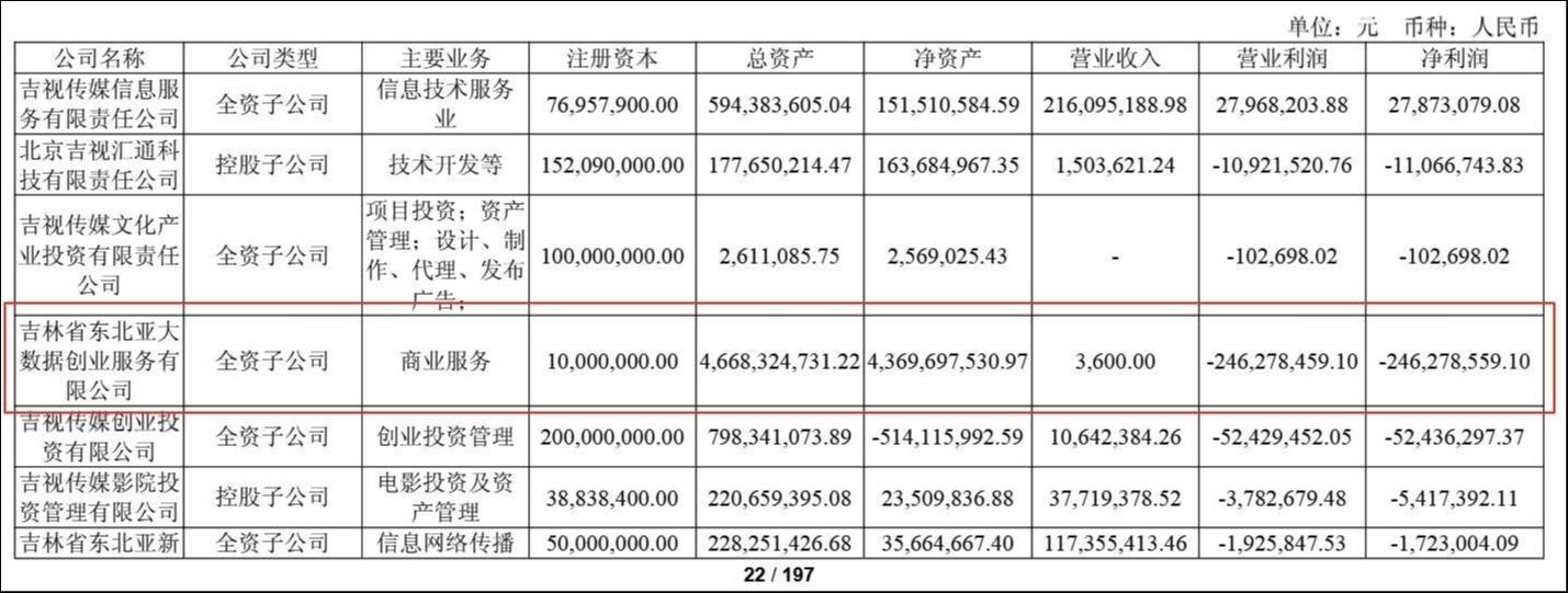 来源：公告