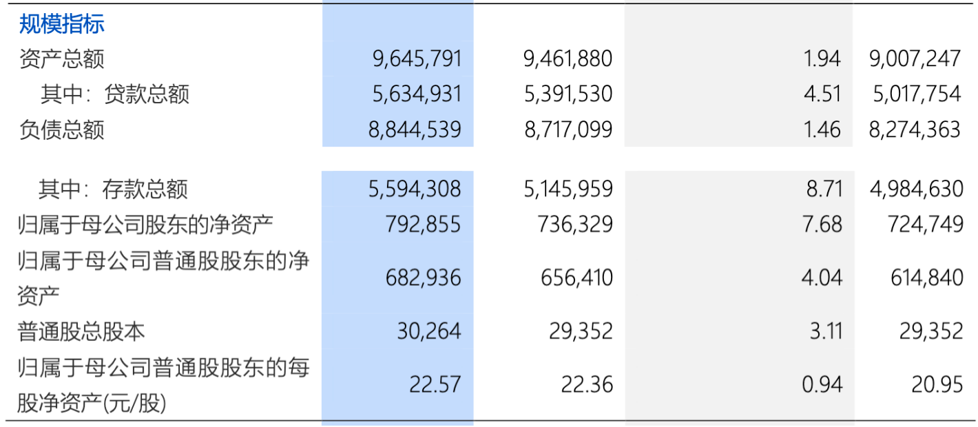 图片来源：浦发银行2025年半年报