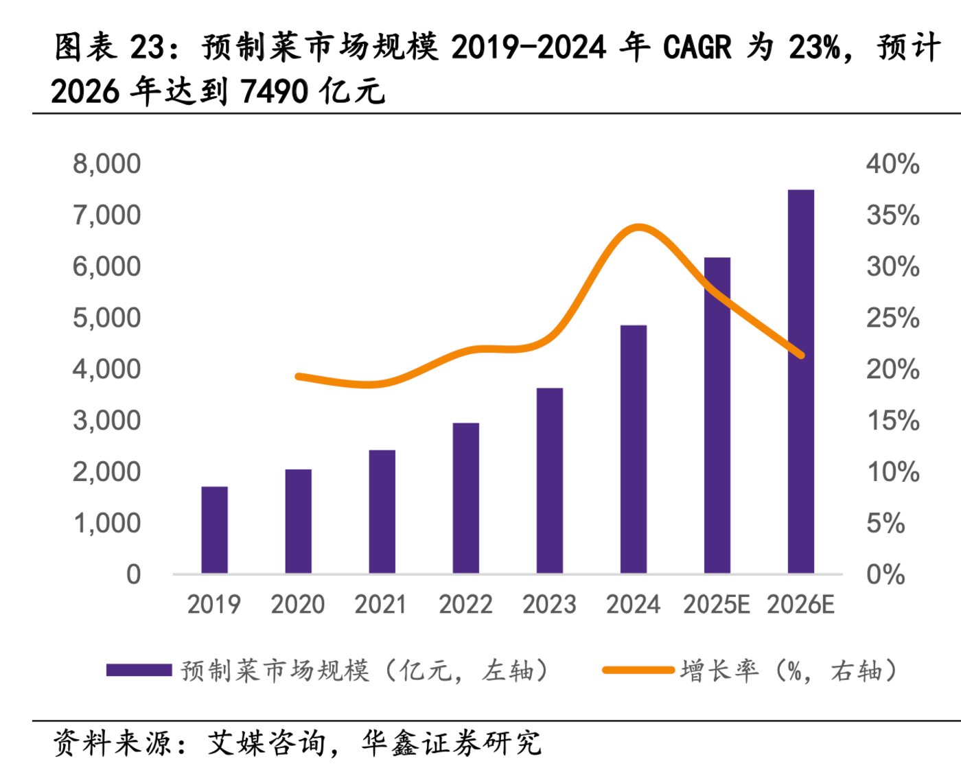 （来源：华鑫证券研报）