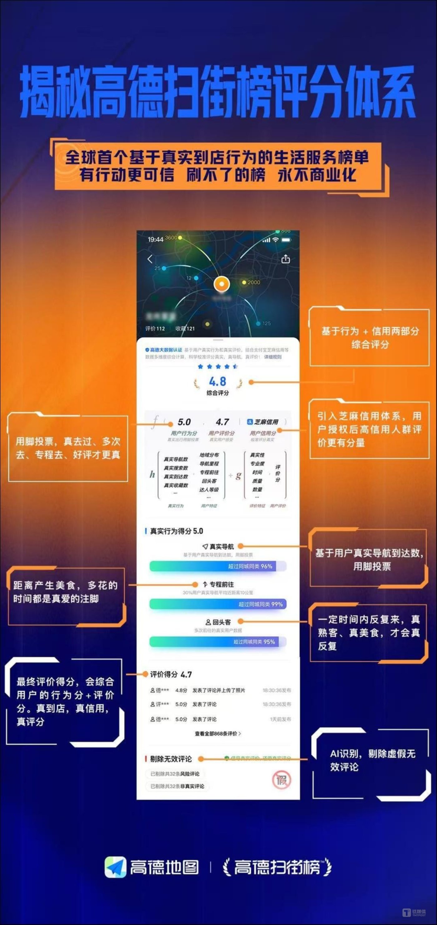 评分体系