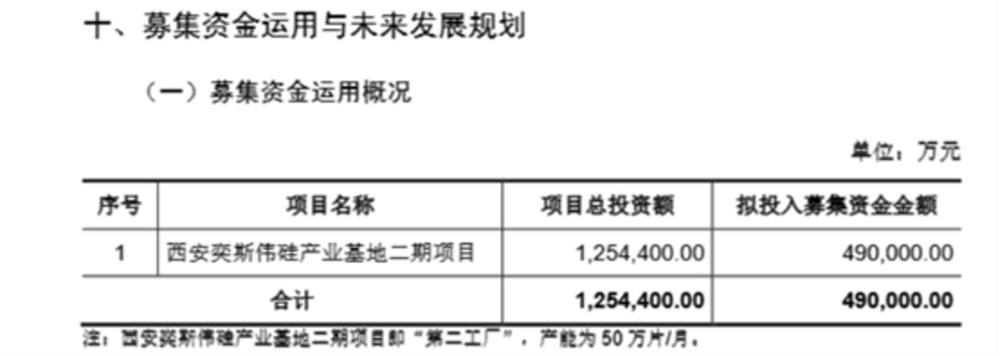 图源：公司公告