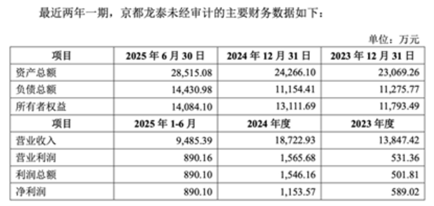 京都龙泰财务数据，来源：银河磁体公告
