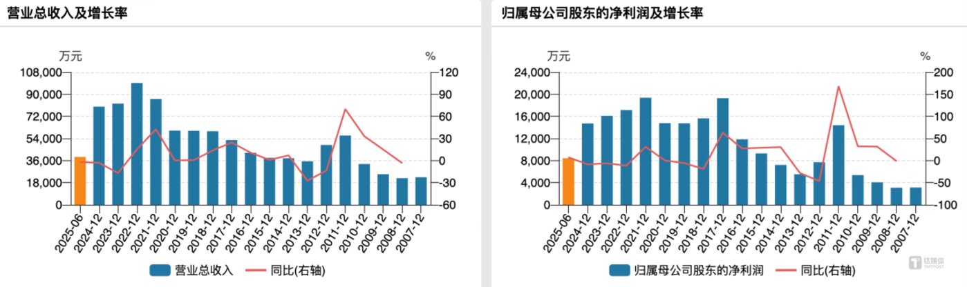 银河磁体业绩变动情况
