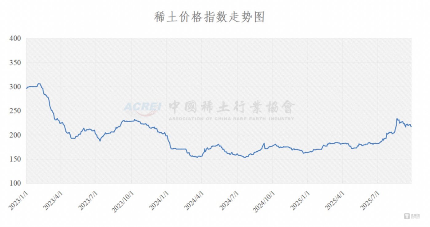 来源：中国稀土行业协会